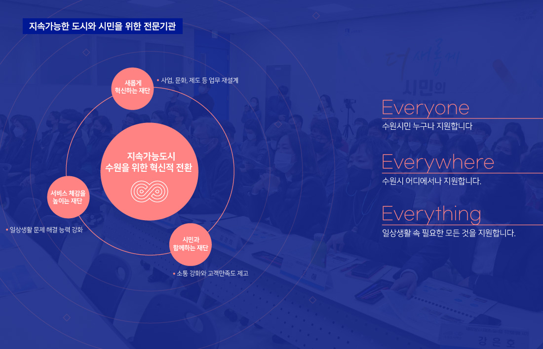 시민과 함께하는 도시혁신 플랫폼