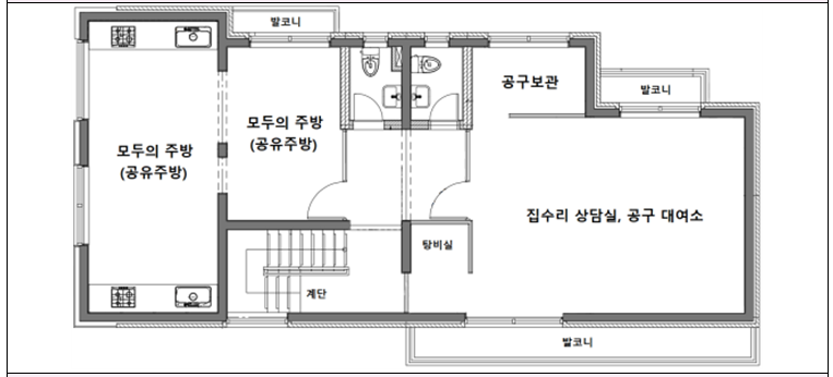대관공간 현황, 이미지